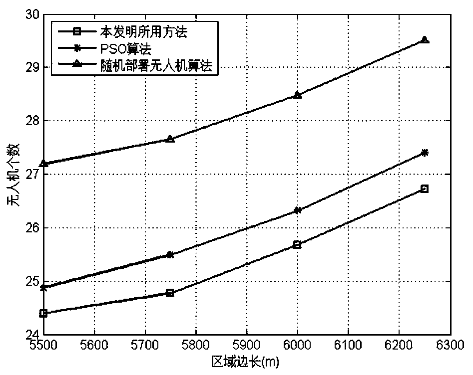 Multi-unmanned aerial vehicle mobile base station position deployment method