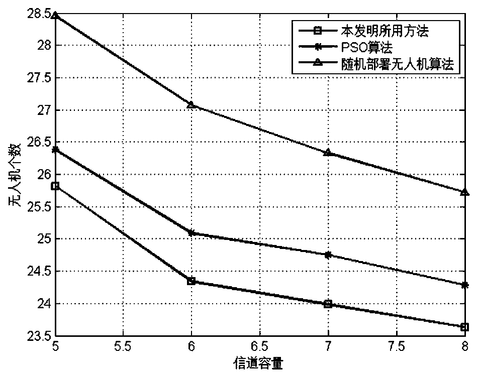 Multi-unmanned aerial vehicle mobile base station position deployment method