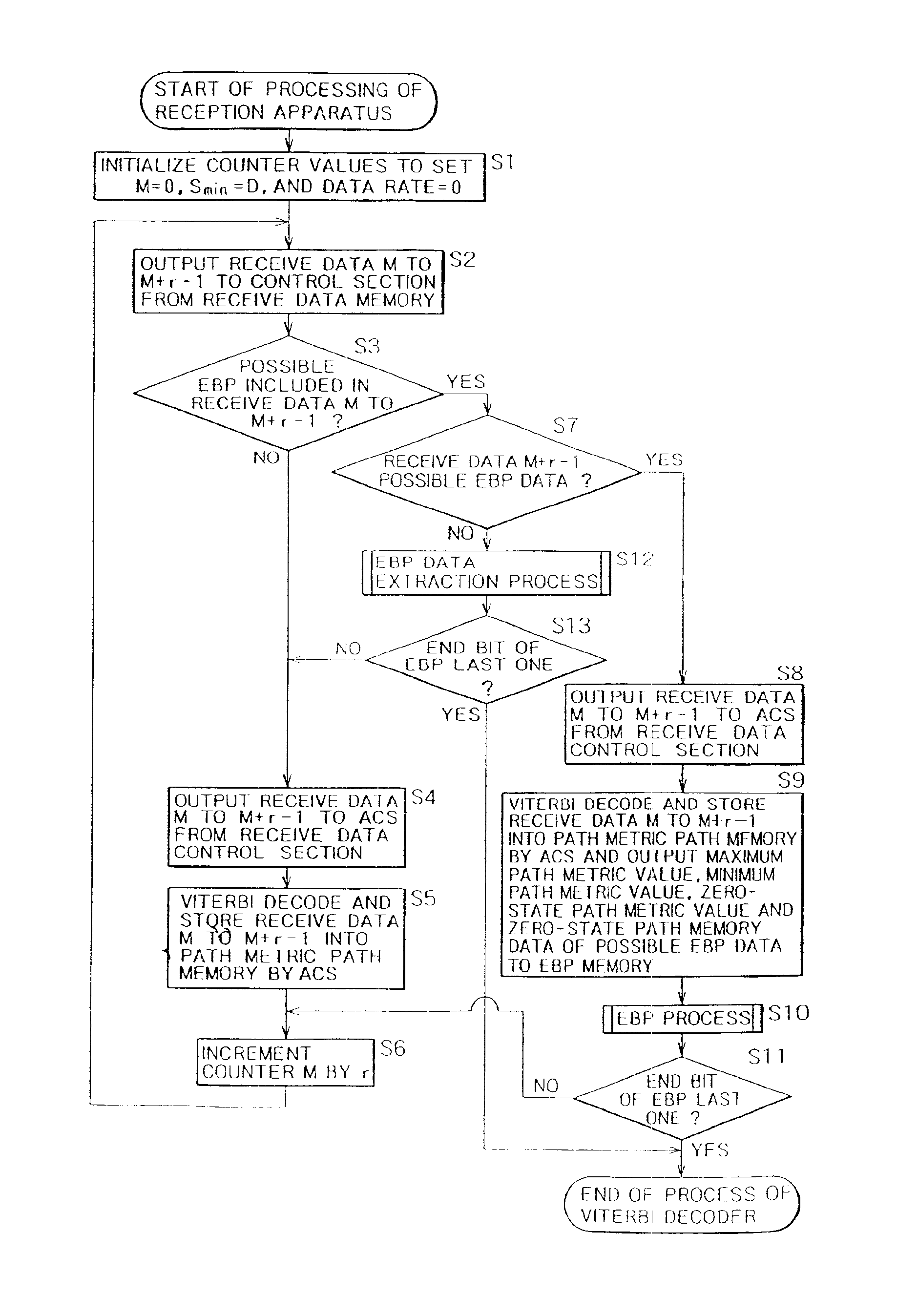 Data demodulation apparatus and method