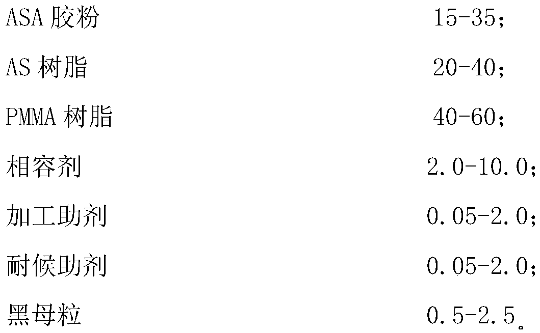 Blow molding PMMA/ASA resin with ultrahigh melt strength and preparation method thereof