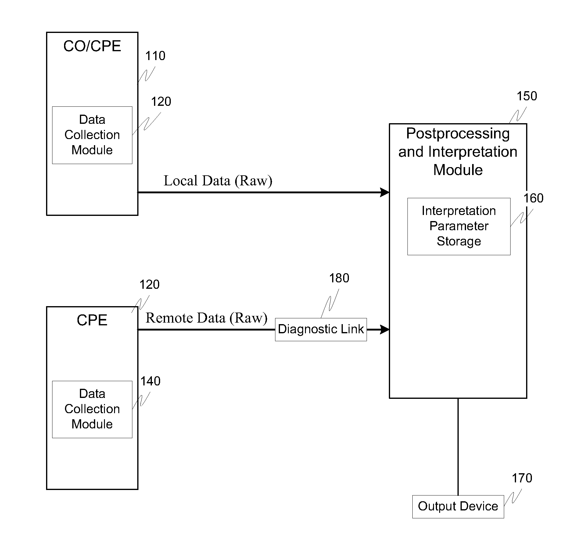 Systems and methods for characterizing transmission lines using broadband signals in a multi-carrier DSL environment