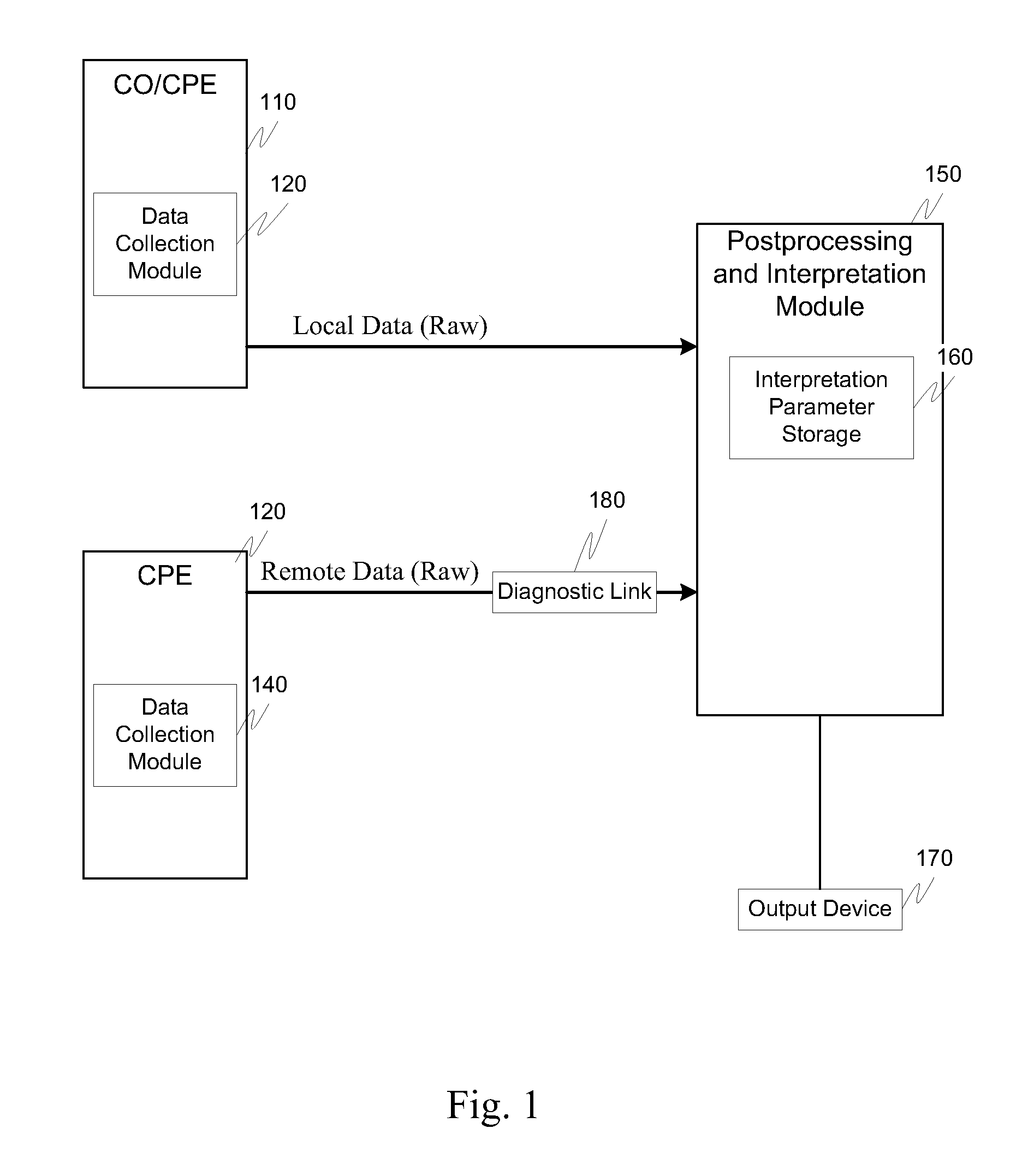 Systems and methods for characterizing transmission lines using broadband signals in a multi-carrier DSL environment