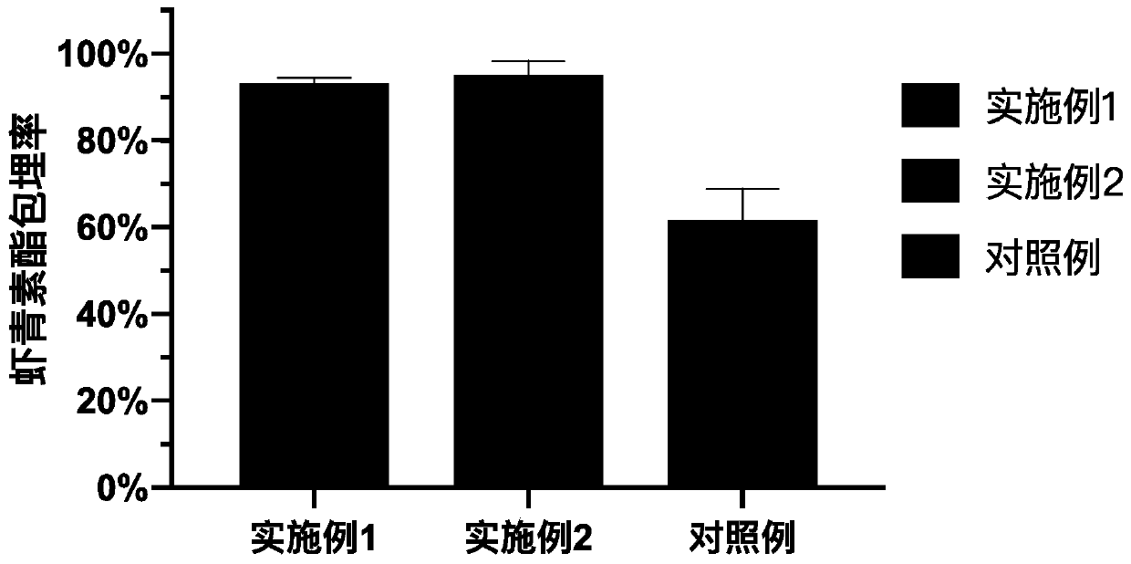 Microcapsule containing natural astaxanthin ester and preparation method thereof