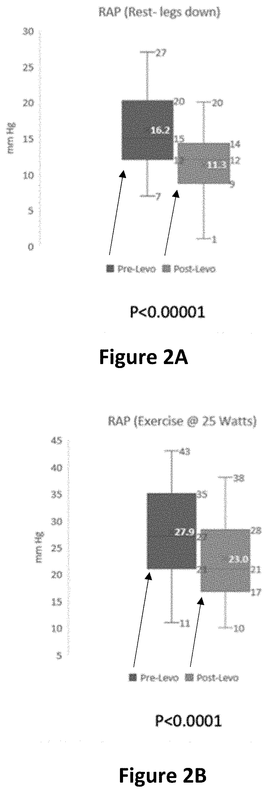 LEVOSIMENDAN FOR TREATING PULMONARY HYPERTENSION WITH HEART FAILURE WITH PRESERVED EJECTION FRACTION (PH-HFpEF)