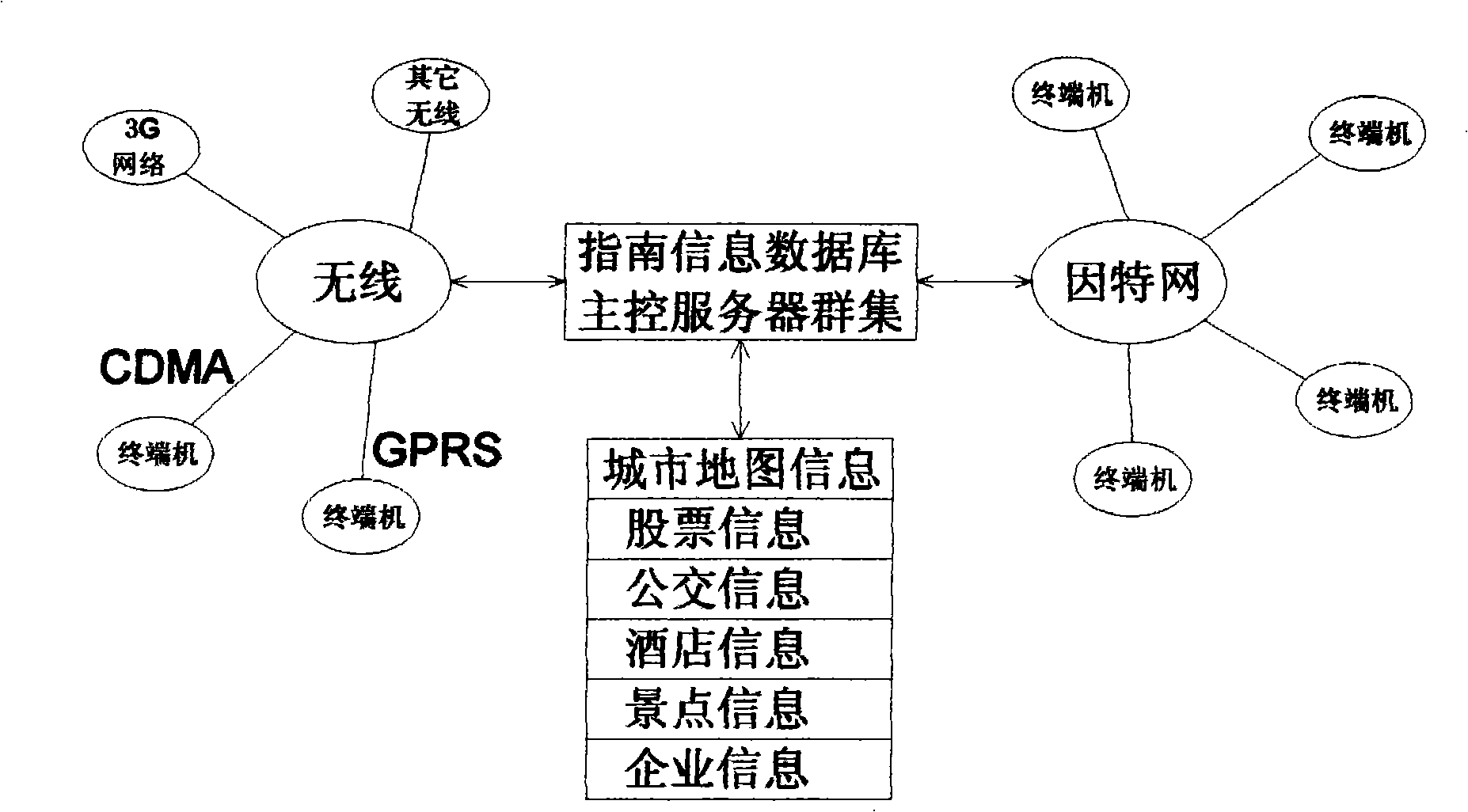 City combined service manual system