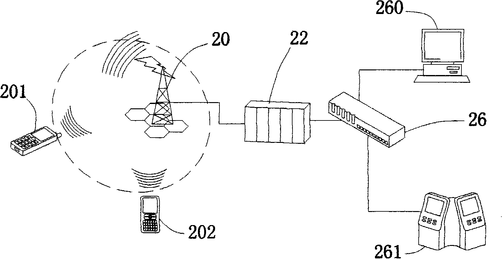 City combined service manual system