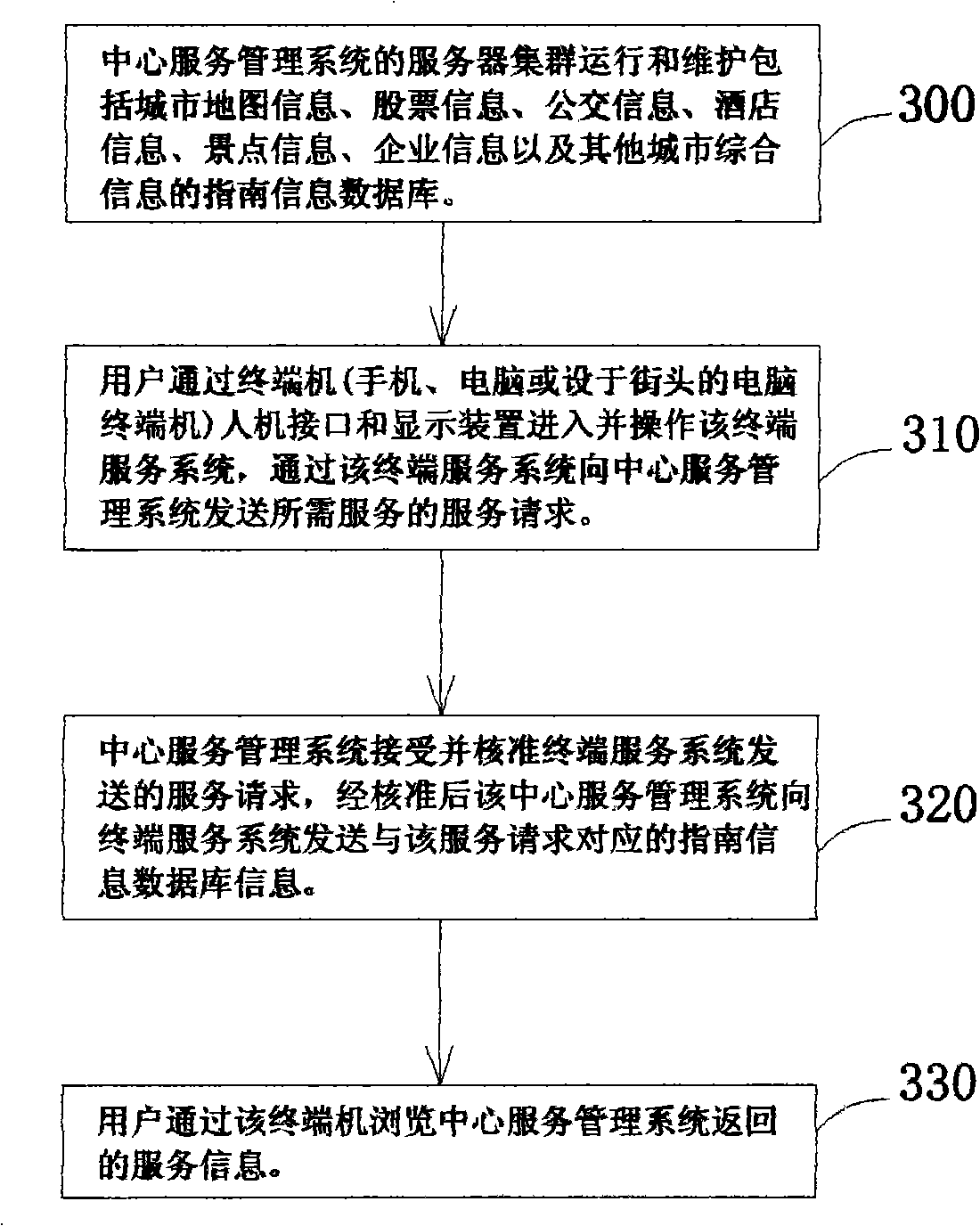 City combined service manual system