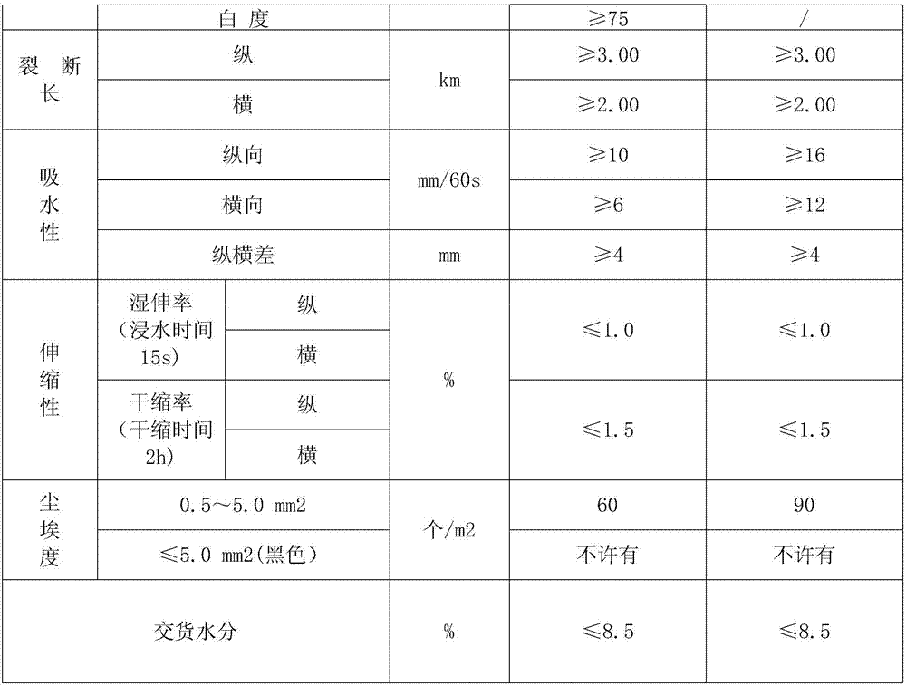 Hand-made Shan (Chinese character) rattan paper and processing technology thereof