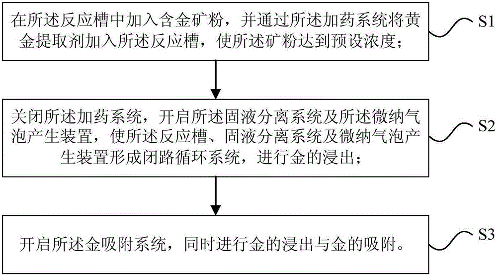 Cyanide-free extractant and gold extracting method