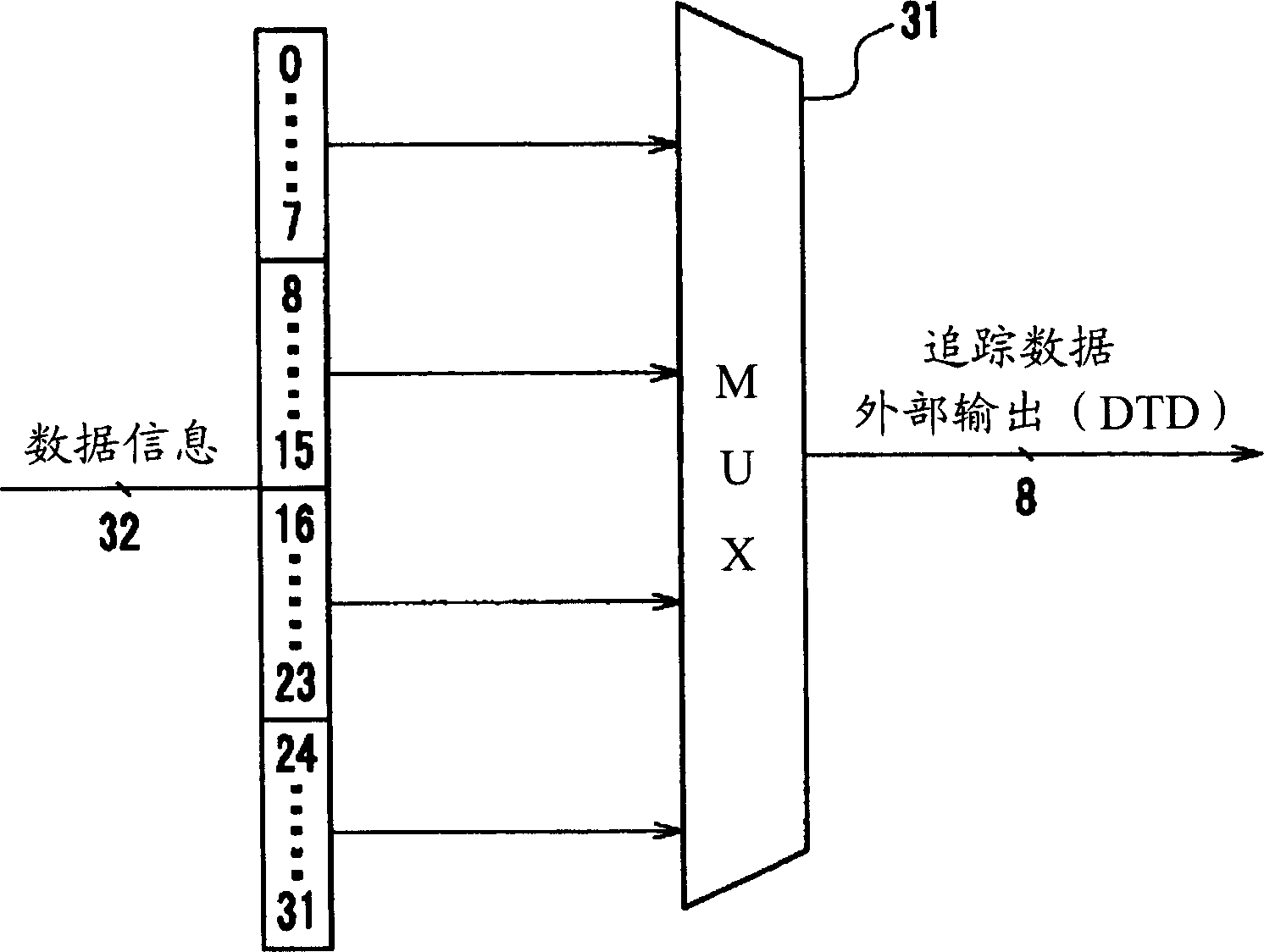 Debugging function built-in micro-computer