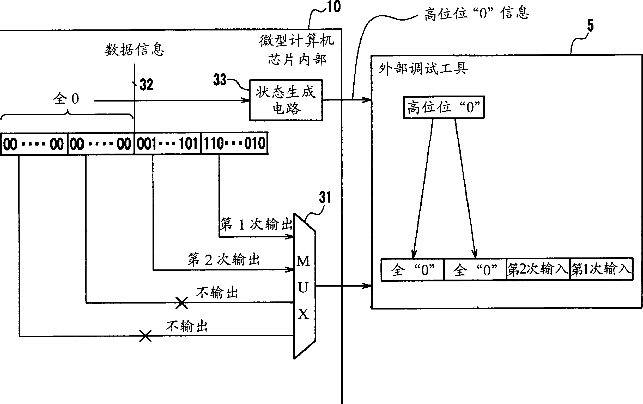 Debugging function built-in micro-computer