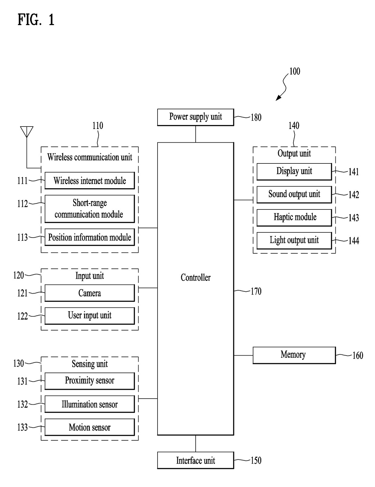 Skin care device