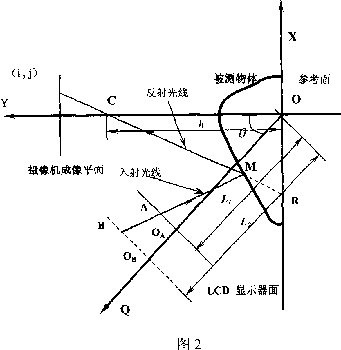 Three dimension outline measuring device and method for mirror article surface