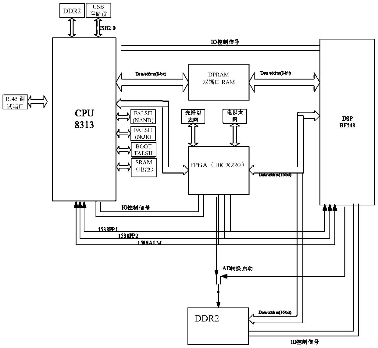 Flexible closed-loop power regulation method and device with integrated protection and control configuration