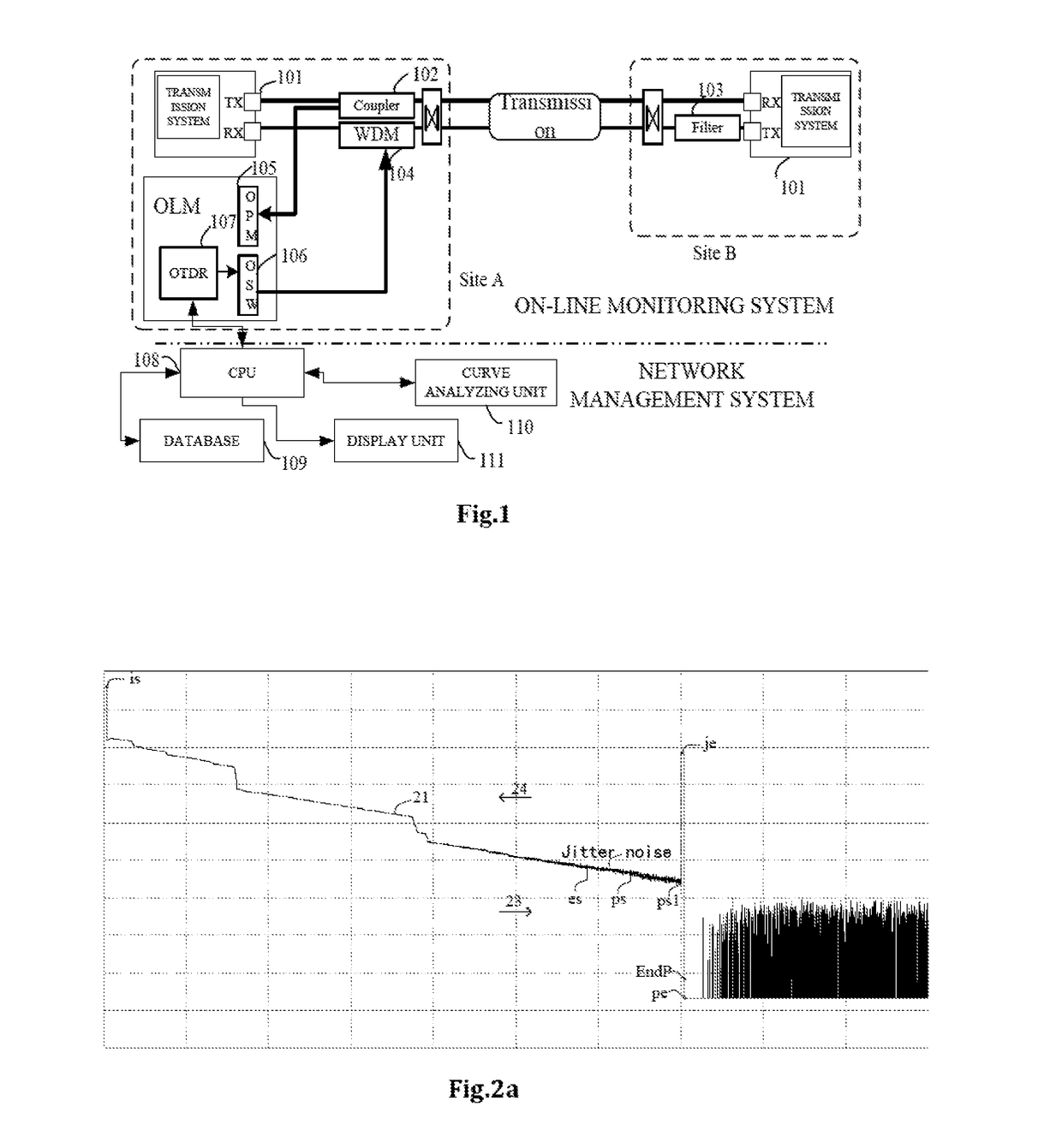 Method For Detecting OTDR Curve Tail End Event To Locate Optical Fibre Break Point In Online Mode