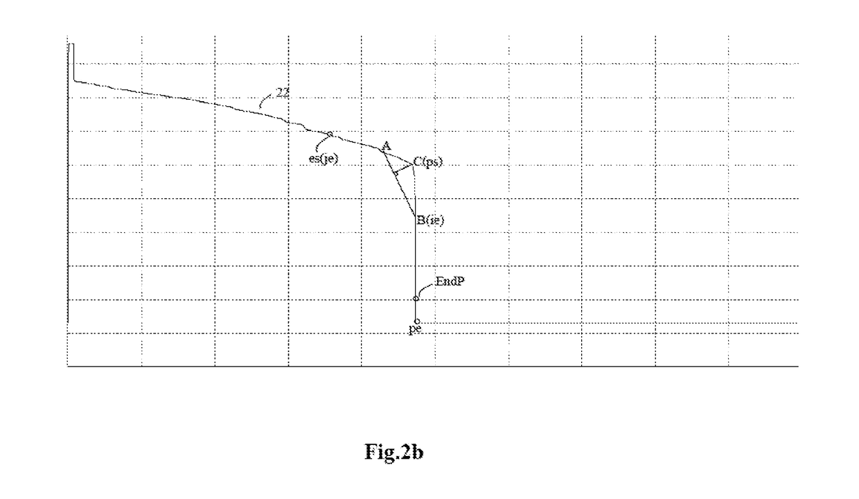 Method For Detecting OTDR Curve Tail End Event To Locate Optical Fibre Break Point In Online Mode