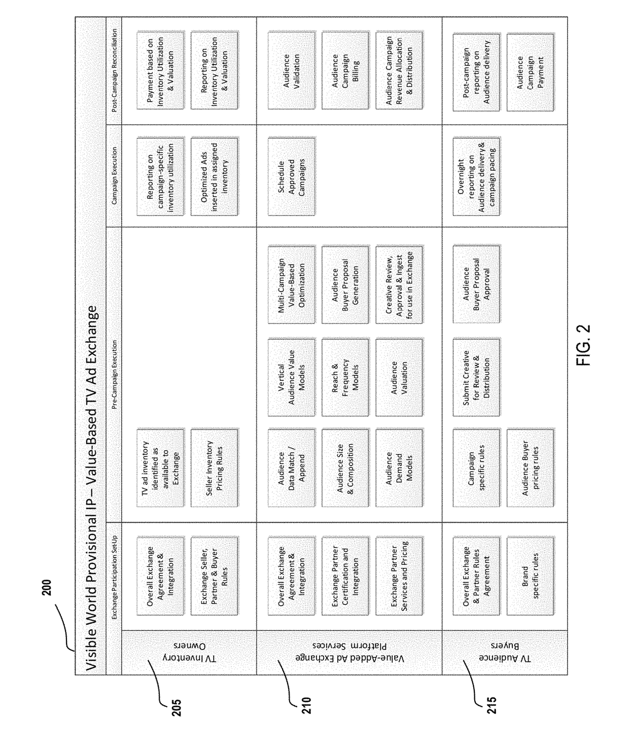 Value-based TV advertising audience exchange