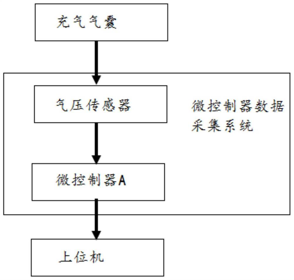 Human-computer interaction force acquisition system