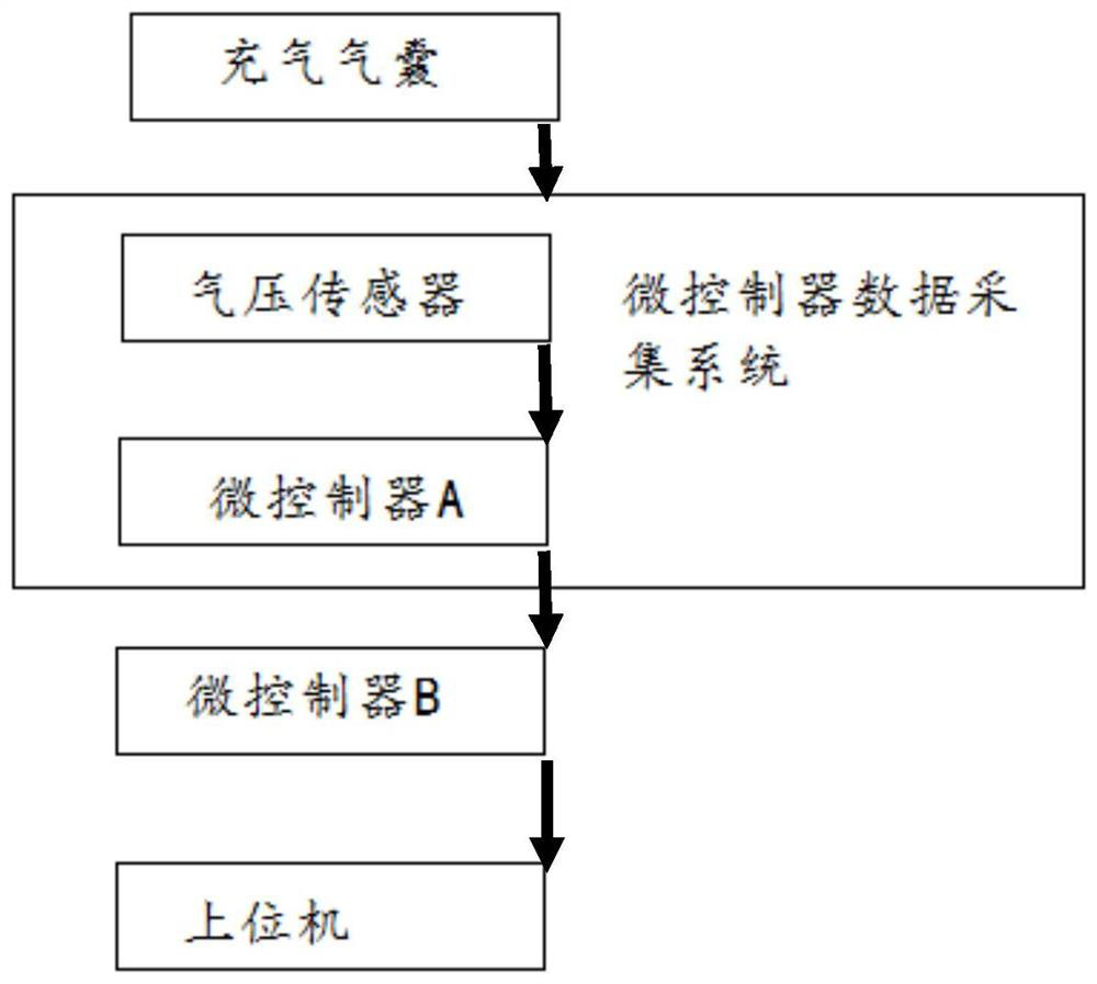 Human-computer interaction force acquisition system