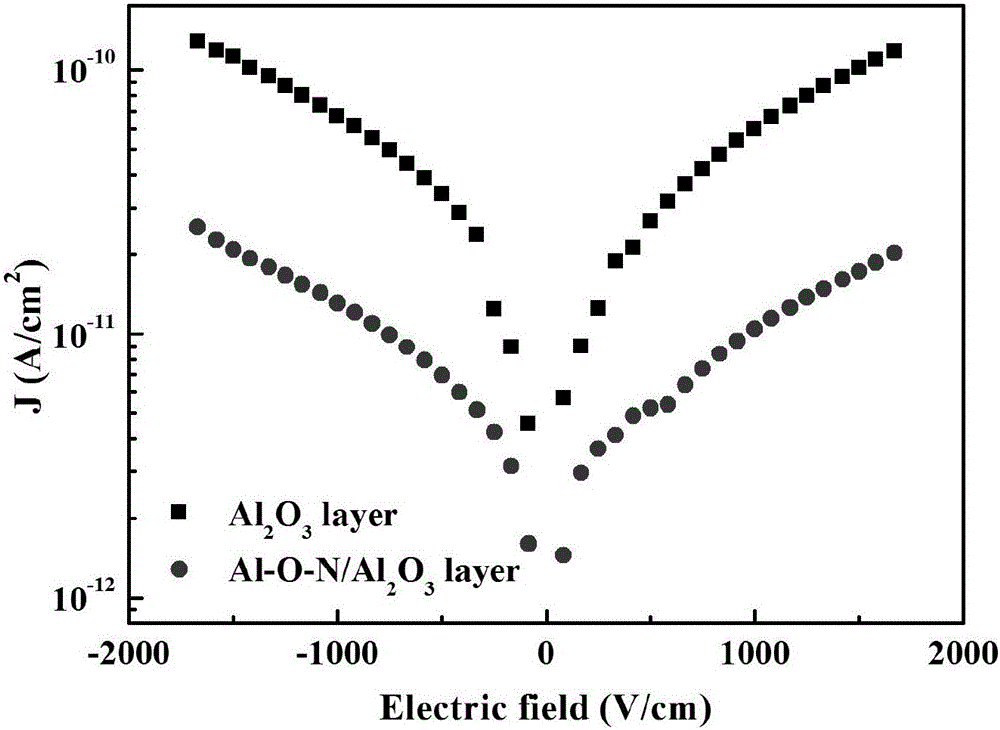 Composite insulating layer for thin film sensor and preparation method of composite insulating layer