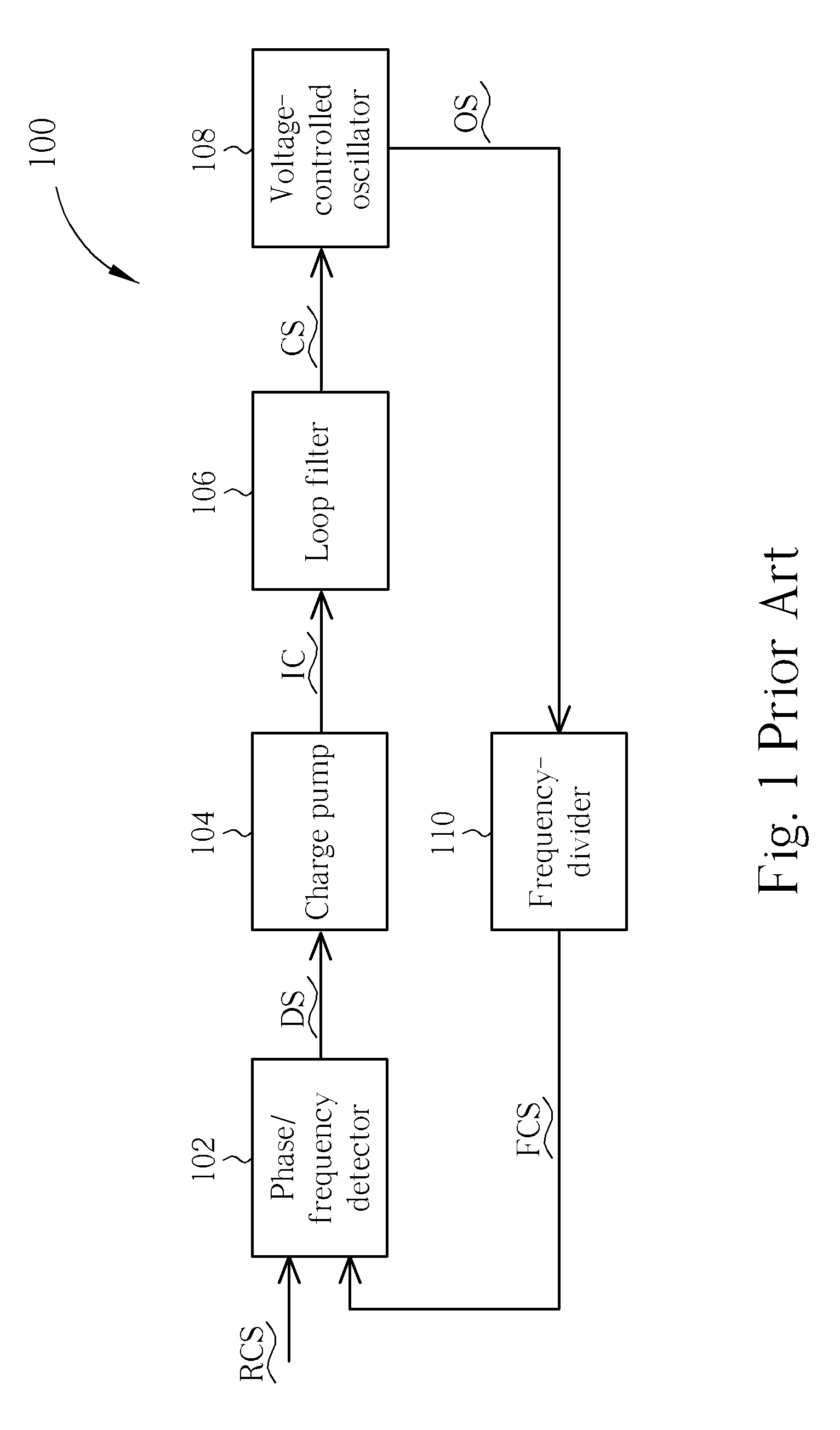 Multi-loop phase locked loop circuit