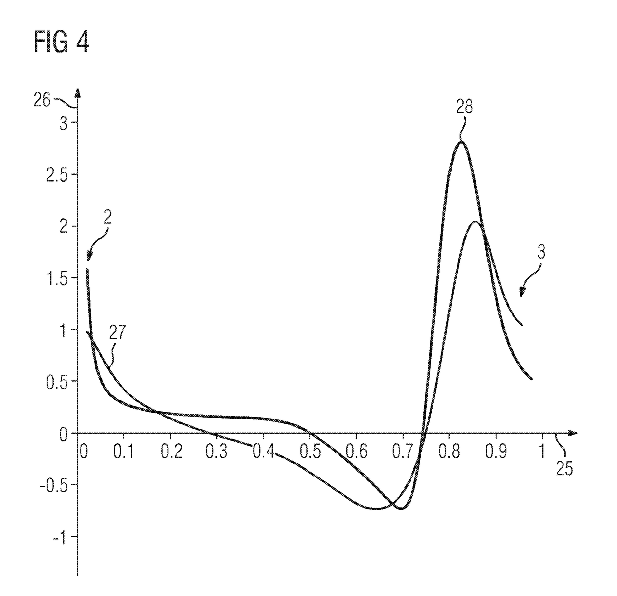 Compressor rotor blade, compressor, and method for profiling the compressor rotor blade