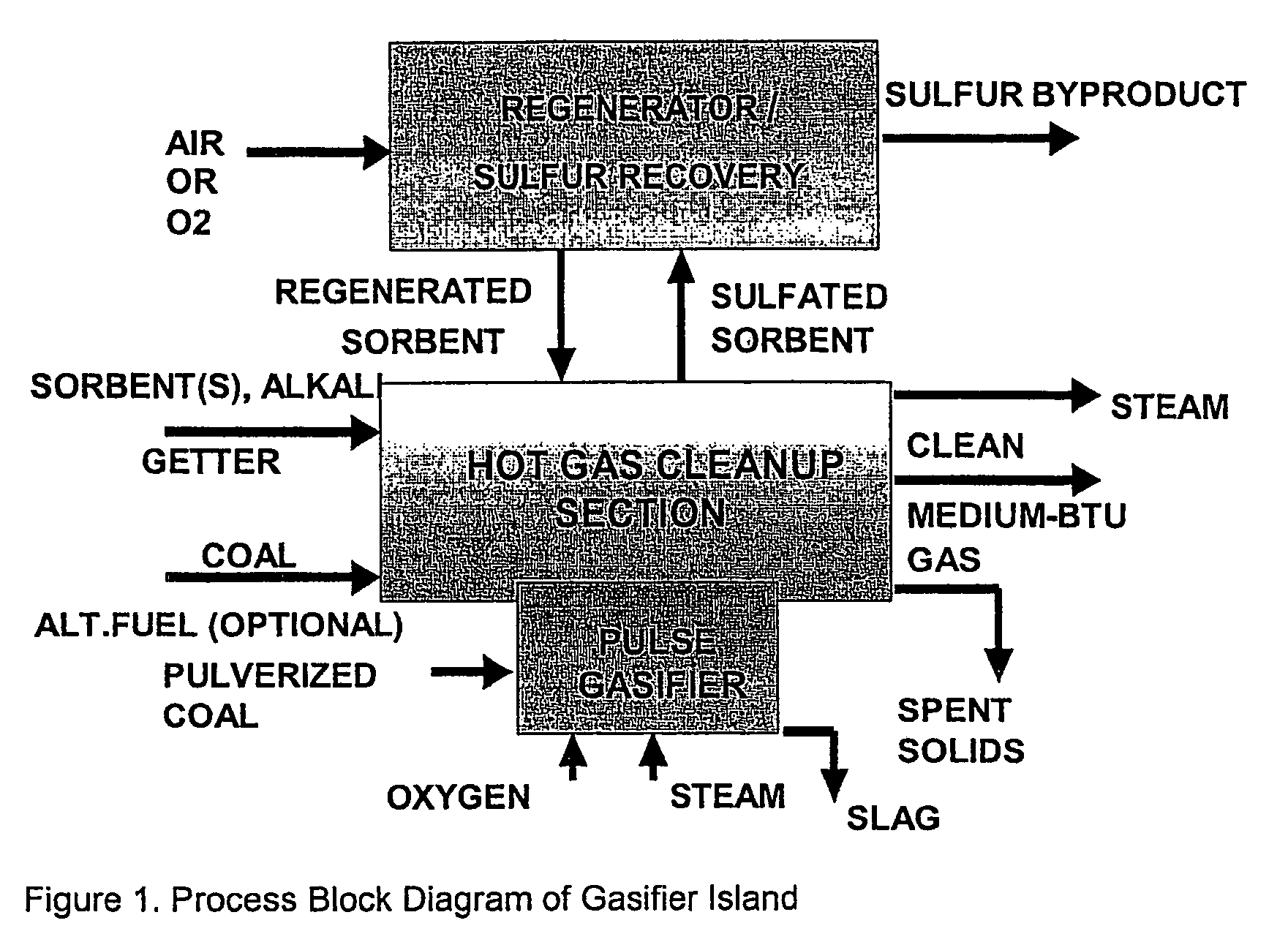 Pulse gasification and hot gas cleanup apparatus and process