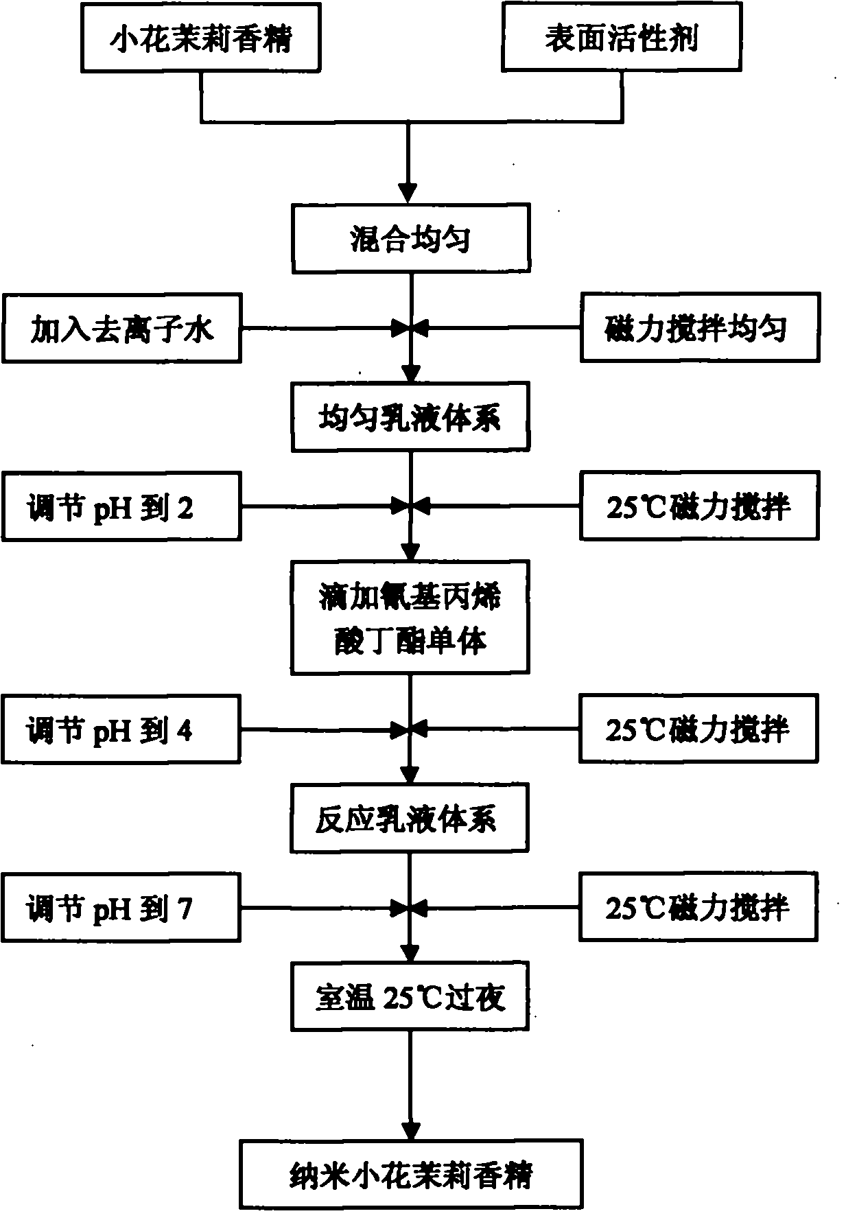 Preparation method of jasmine sambac essence capsule