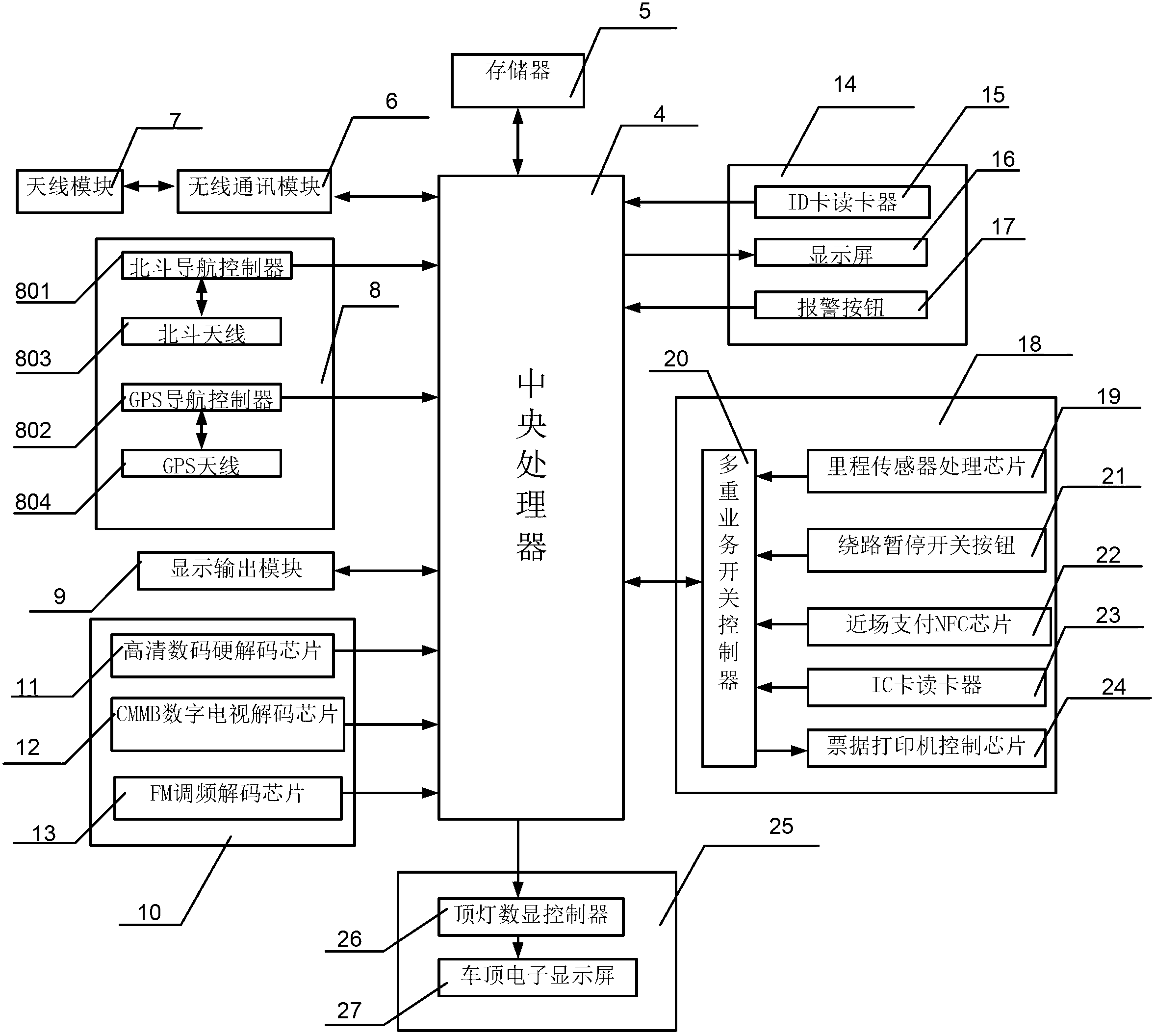 Taxi operation business management system and method based on mobile internet