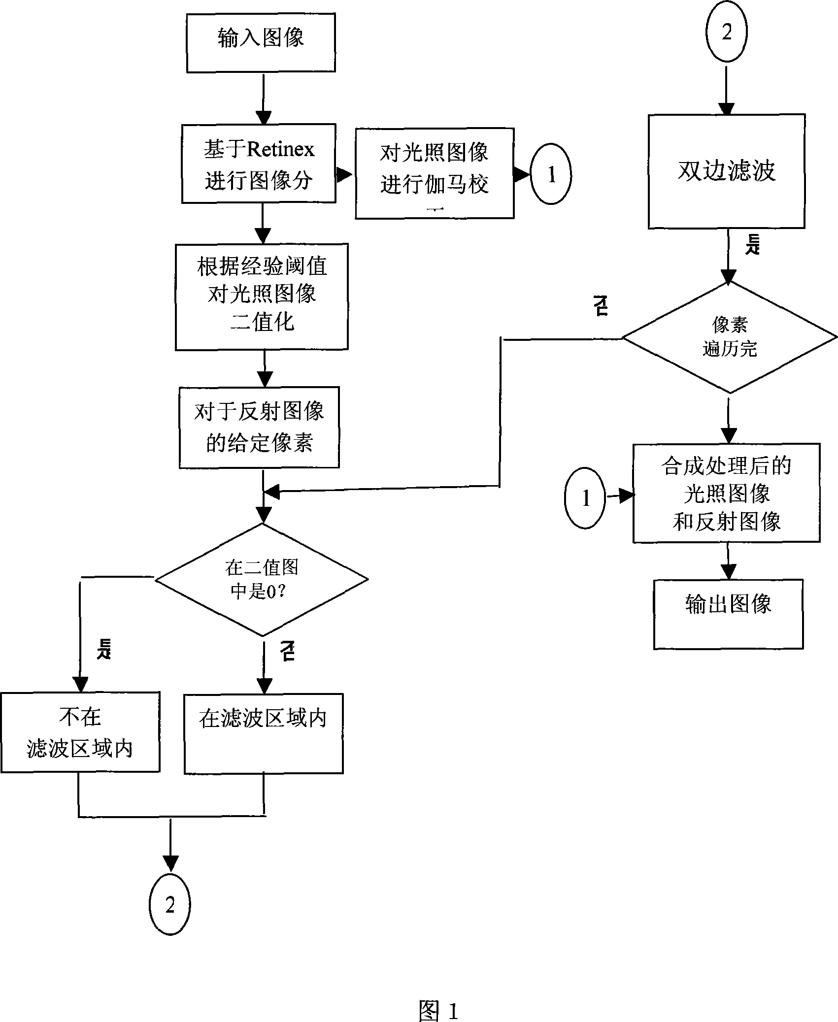 Real time digital image processing and enhancing method with noise removal function