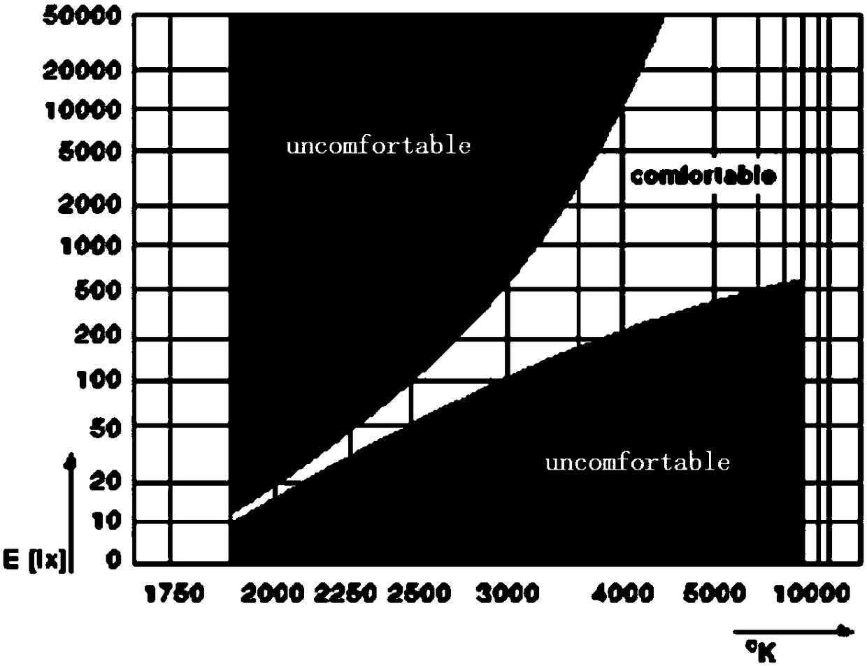 Classroom illumination system with simulated outdoor illumination