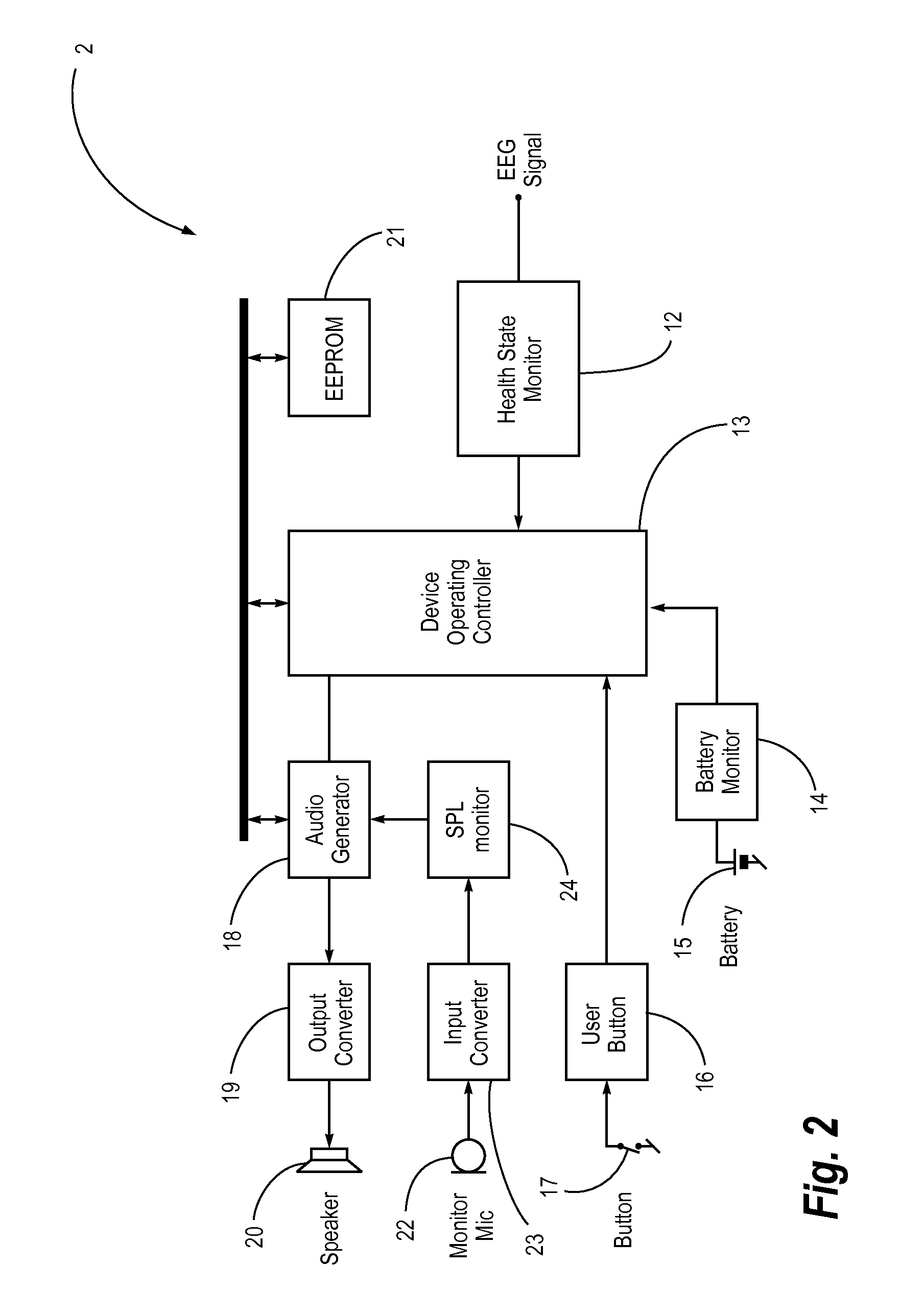 Eeg monitoring apparatus and method for presenting messages therein