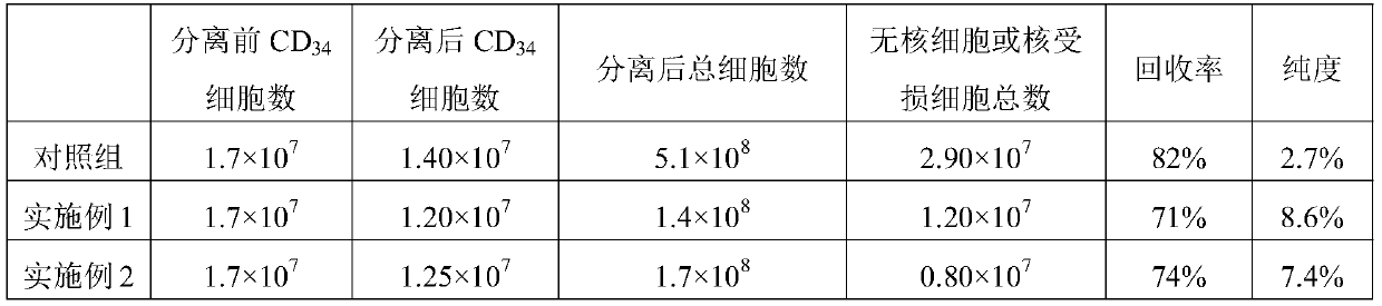 Isolation method and kit for high-purity umbilical cord blood stem cells