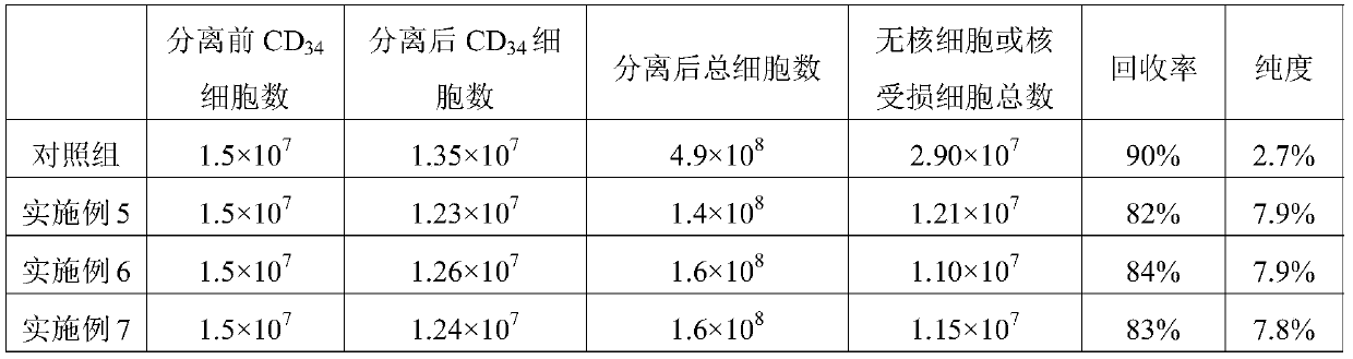 Isolation method and kit for high-purity umbilical cord blood stem cells