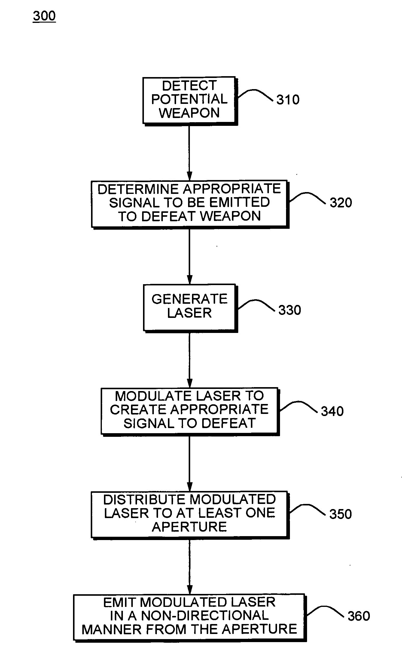 Non-directional laser-based self-protection