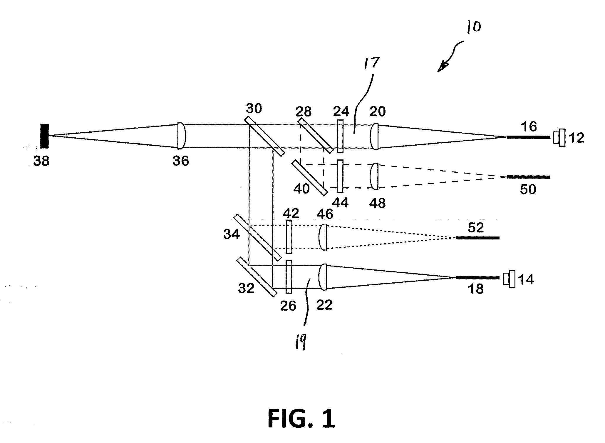 Dual and multi-wavelength sampling probe for raman spectroscopy