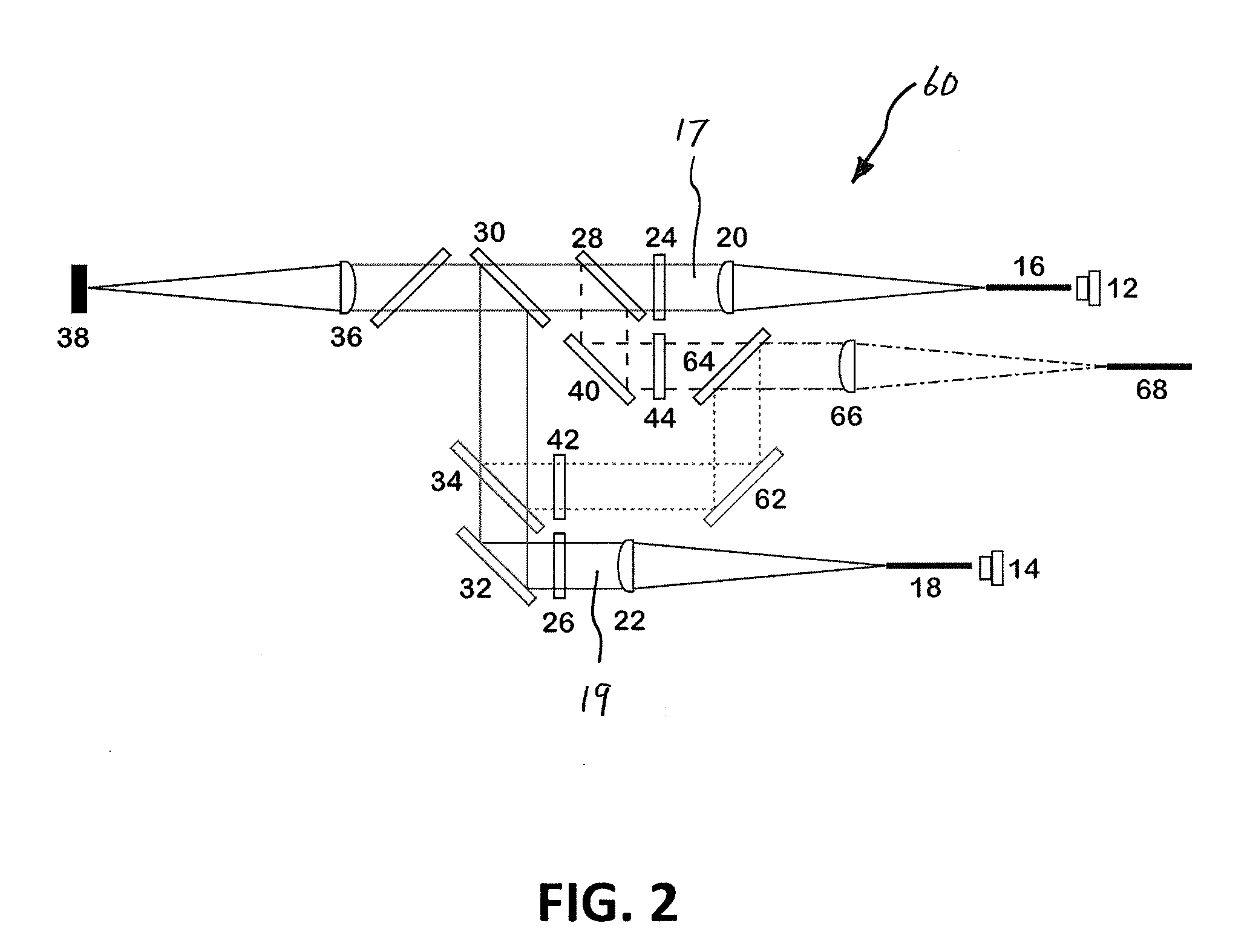 Dual and multi-wavelength sampling probe for raman spectroscopy