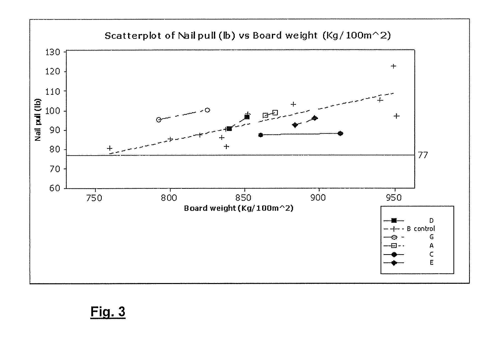 Gypsum based panel and method for making gypsum based panel