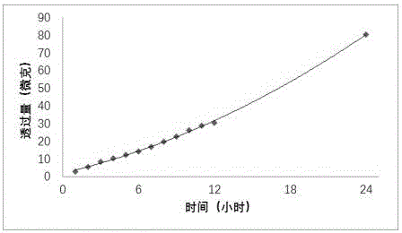 Smoking-quitting hydrogel patch and preparation method thereof