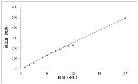 Smoking-quitting hydrogel patch and preparation method thereof