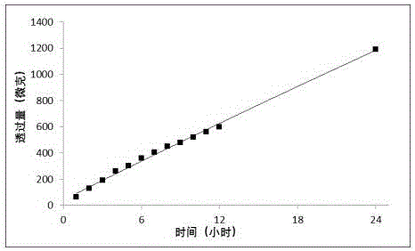 Smoking-quitting hydrogel patch and preparation method thereof