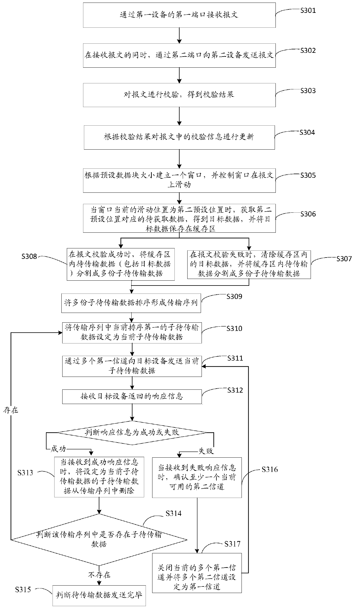 Message transmission method, device, storage medium and computer equipment