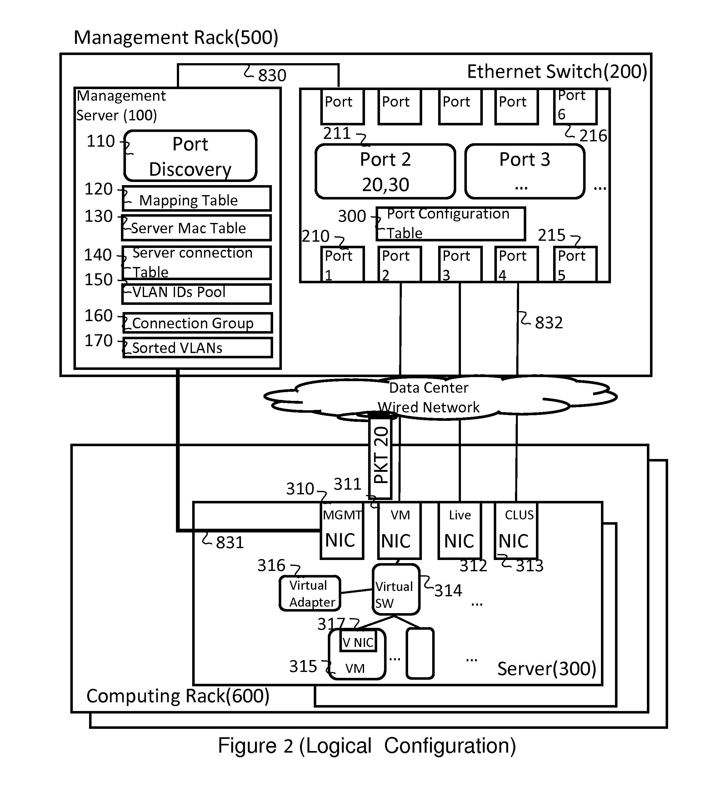 Method and apparatus of connectivity discovery between network switch and server based on VLAN identifiers