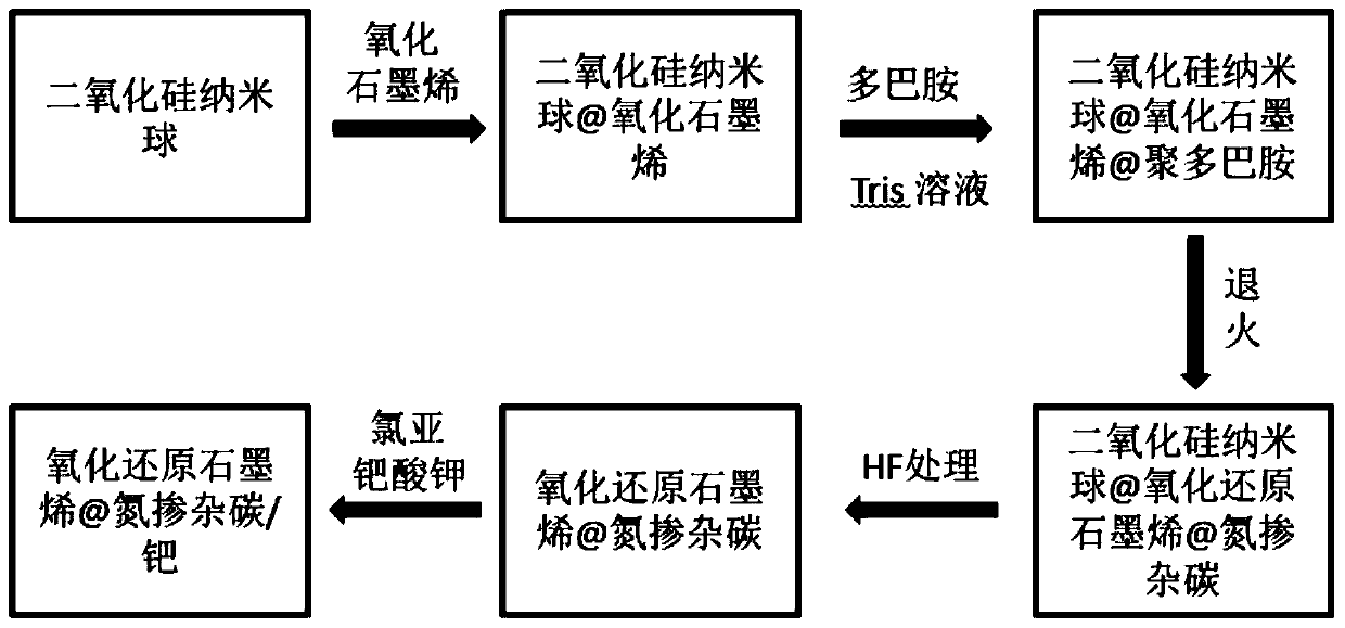 Monatomic catalyst, and preparation method and application thereof