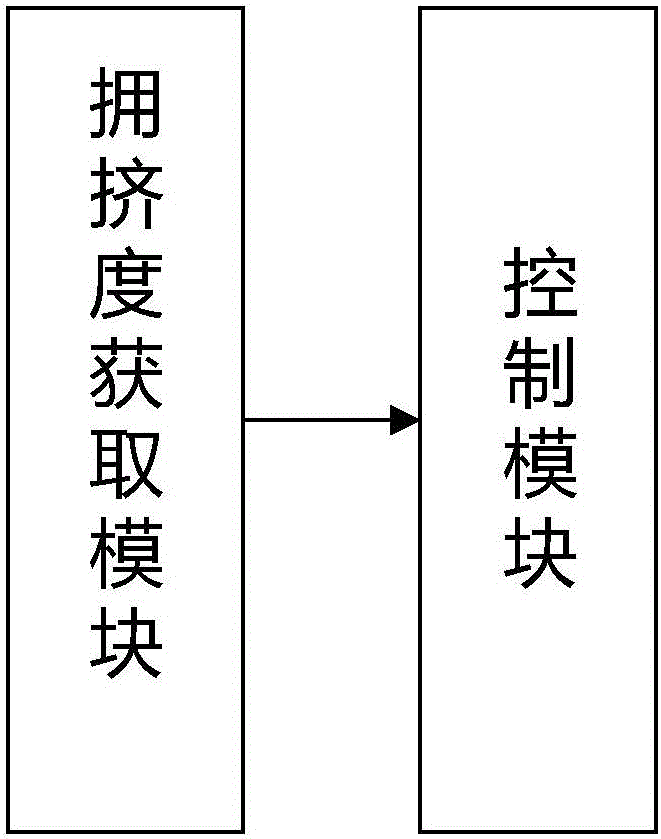 Elevator control method and system and elevator