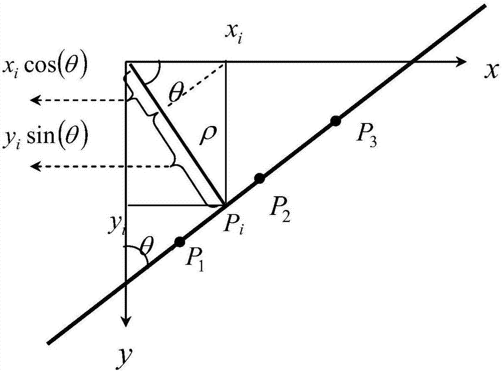 Adaptive time-frequency peak filtering and de-noising method based on improved Hough transform