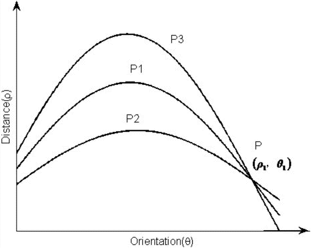 Adaptive time-frequency peak filtering and de-noising method based on improved Hough transform