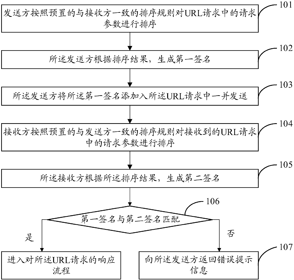 Interface call injection preventing method and system