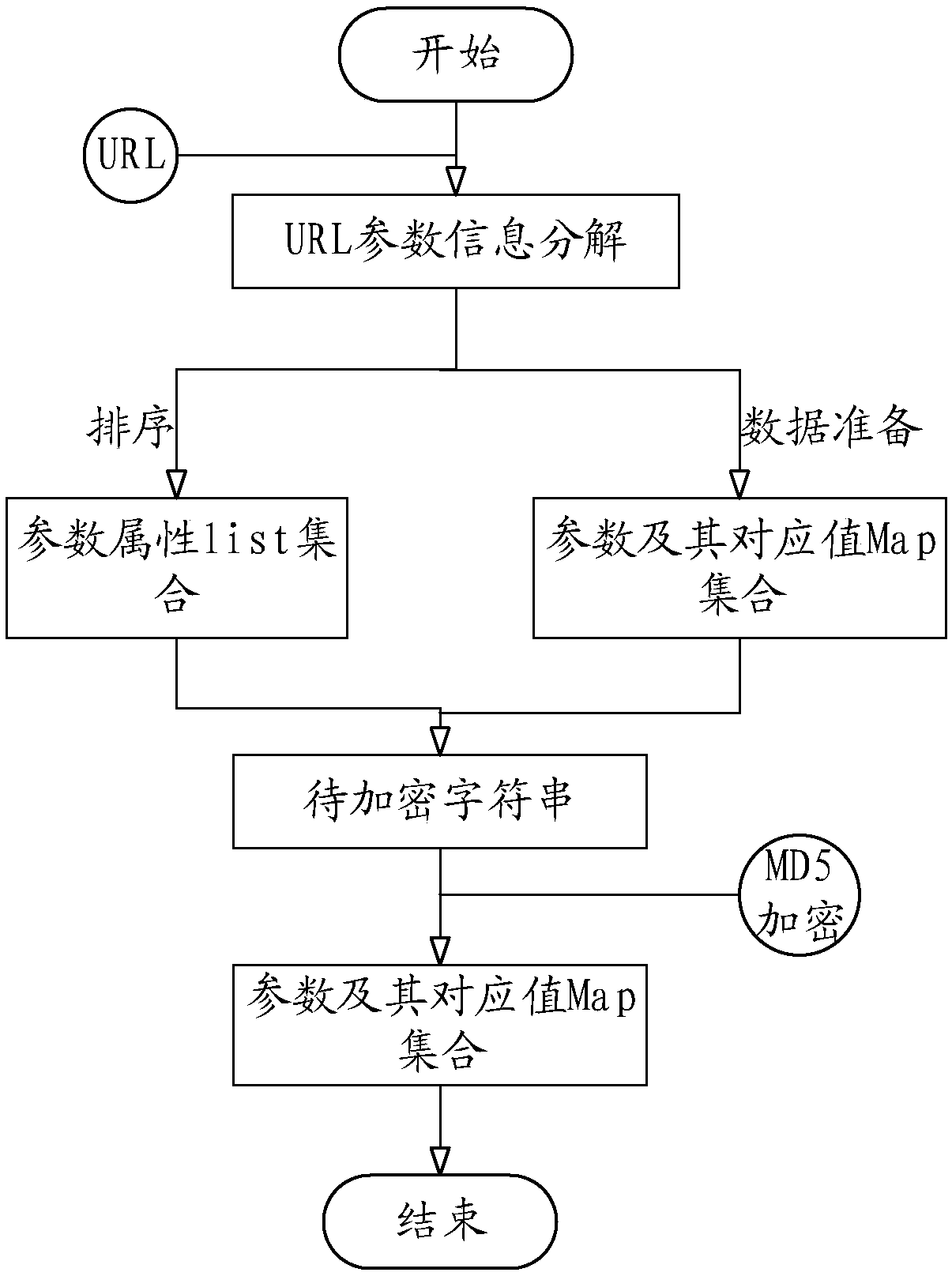 Interface call injection preventing method and system