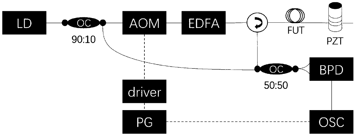 Phi-OTDR quantitative measurement method based on integral least square fitting